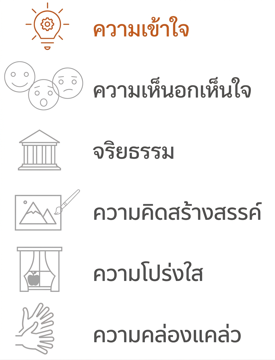 เน้นความเข้าใจ