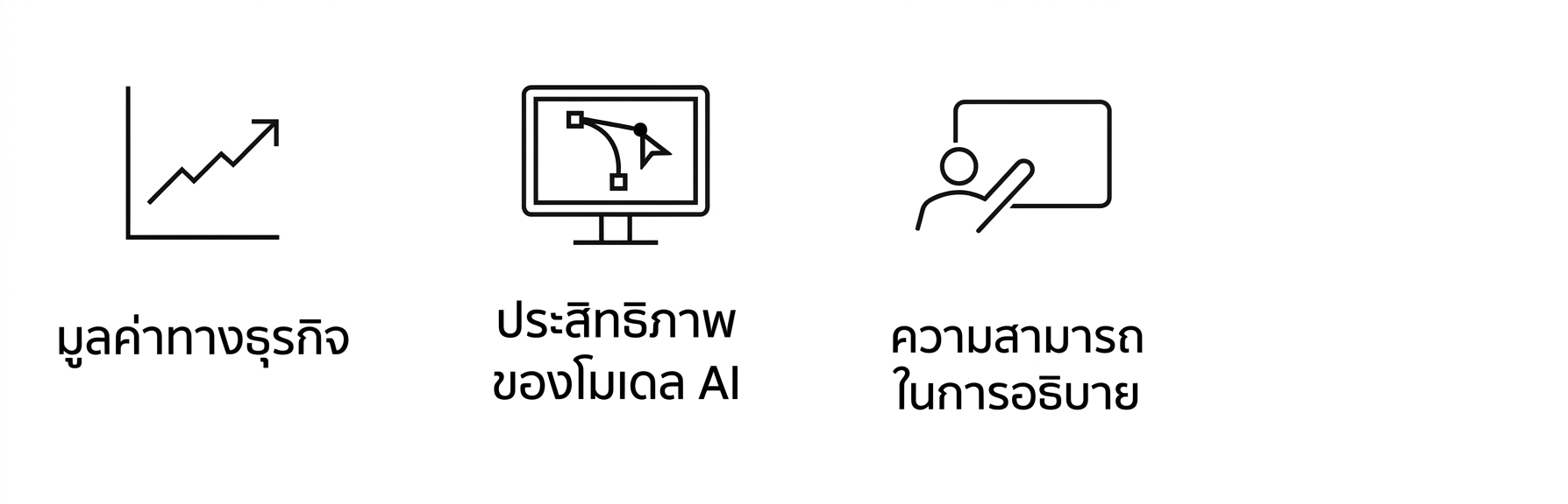 ความสามารถในการอธิบาย