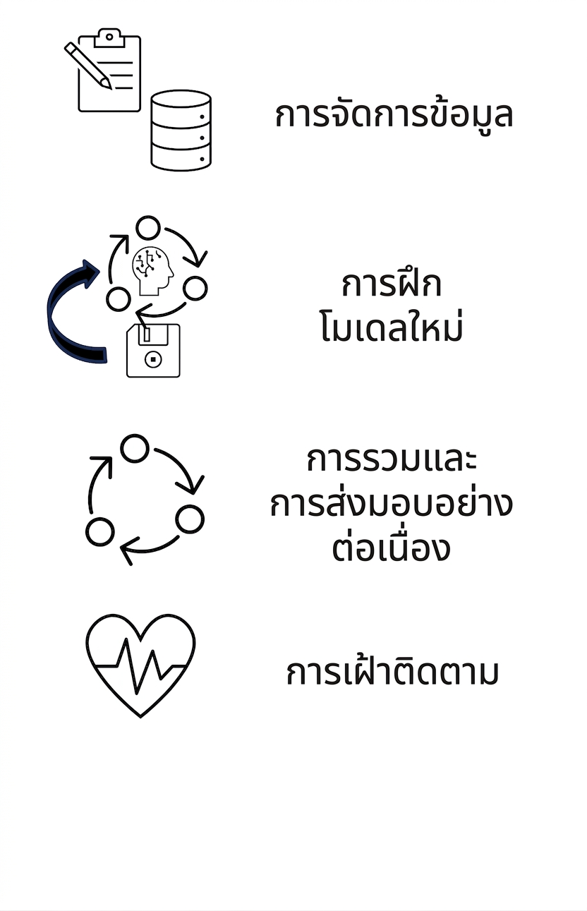 การตรวจสอบ