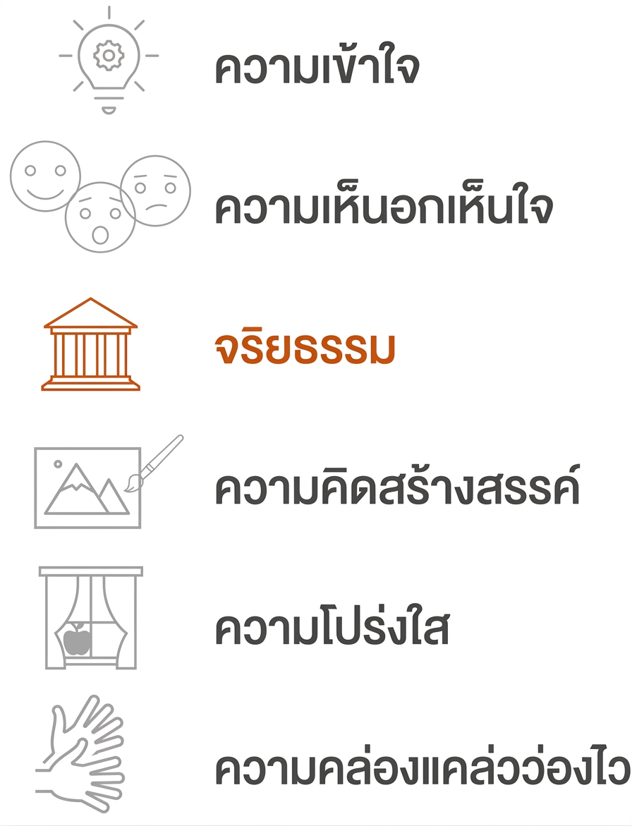 เน้นจริยธรรม