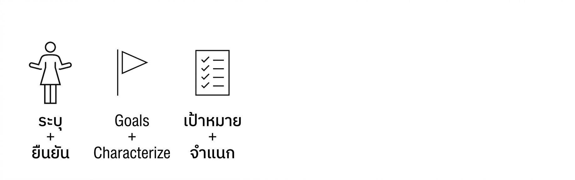 วิเคราะห์ข้อมูล