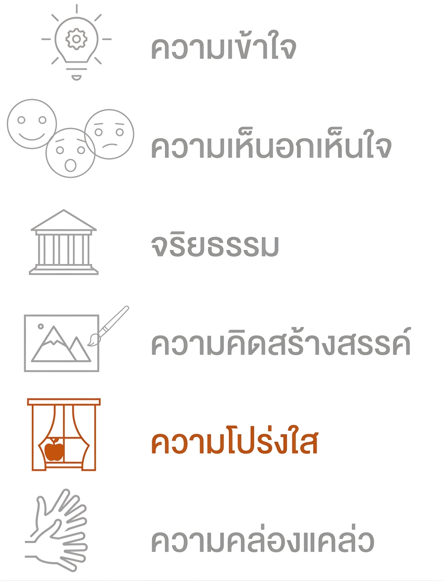 เน้นความโปร่งใส
