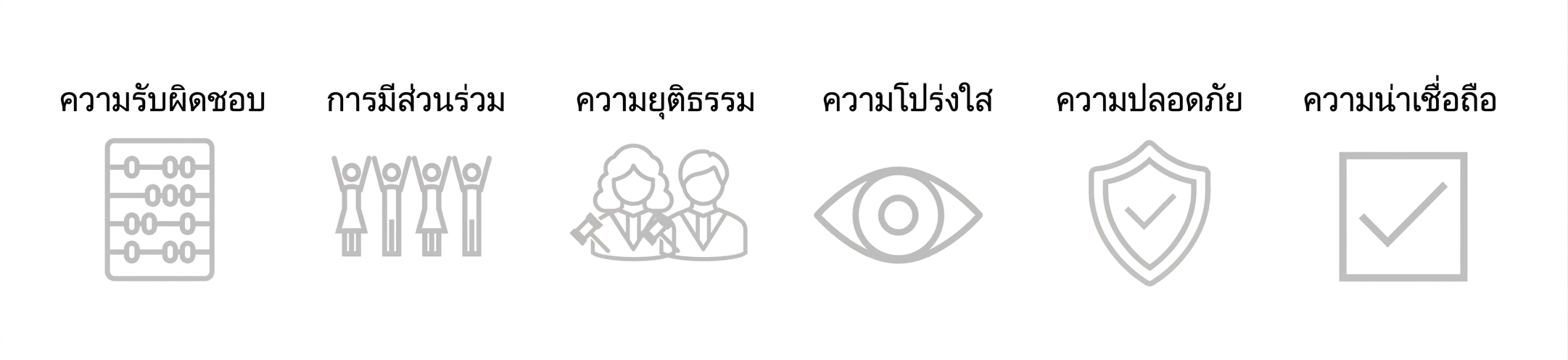 ช่องทำเครื่องหมายที่ติ๊กแล้วพร้อมคำว่า "Reliability"