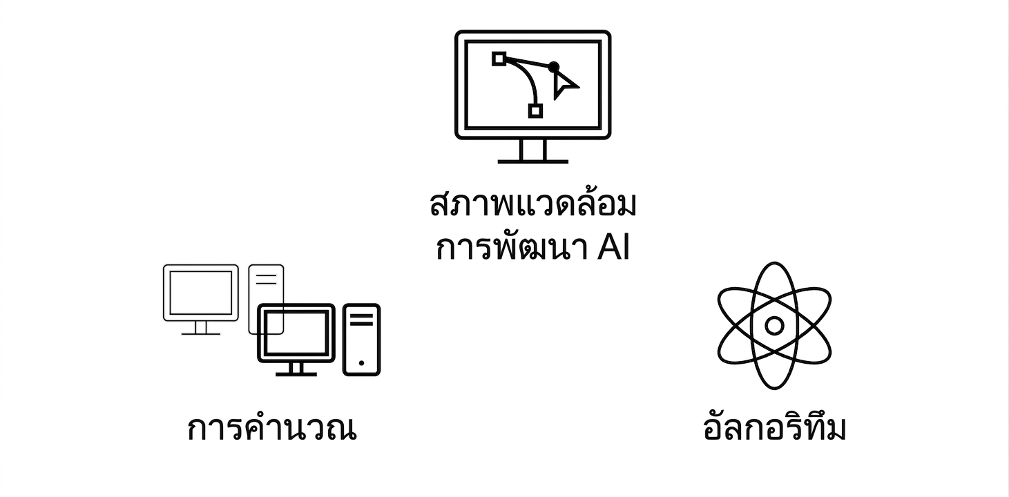 อัลกอริทึม