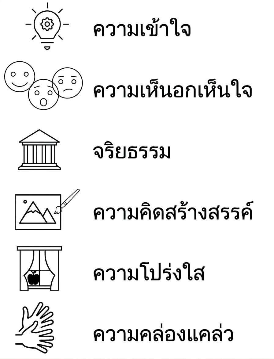ความเข้าใจ ความเห็นอกเห็นใจ จริยธรรม ความคิดสร้างสรรค์ ความโปร่งใส ความคล่องตัว