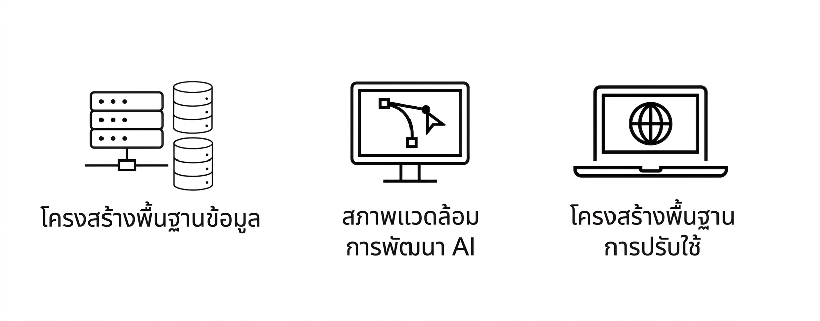 โครงสร้างพื้นฐานการ deploy