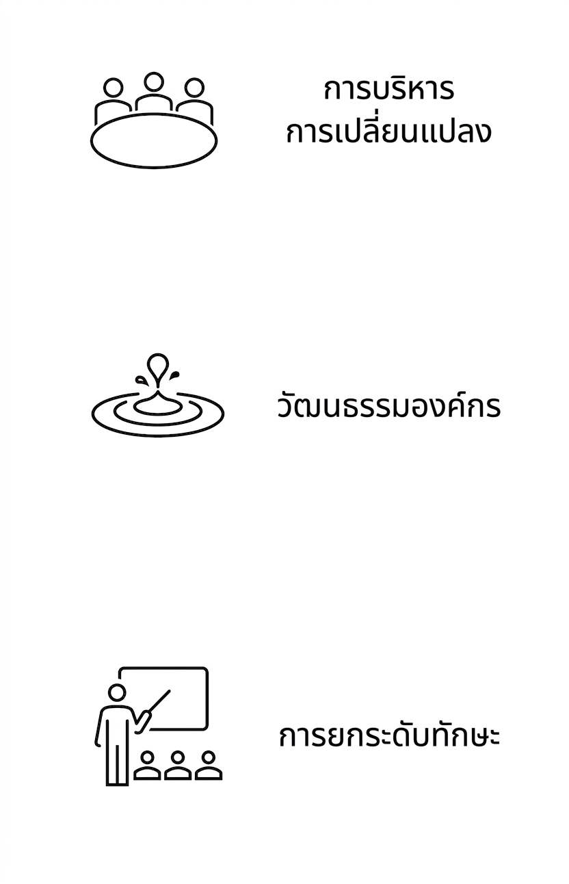 การพัฒนาทักษะ