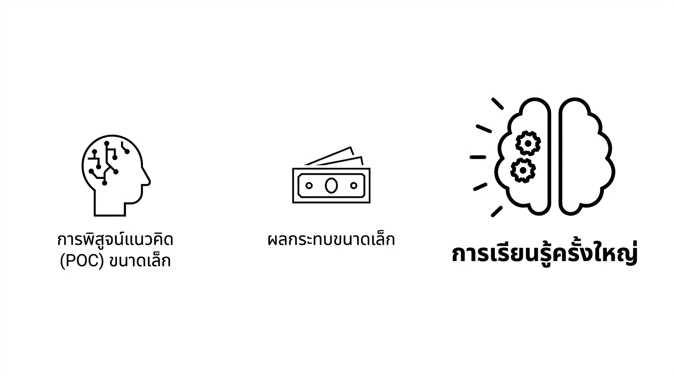 บทเรียนสำคัญ!