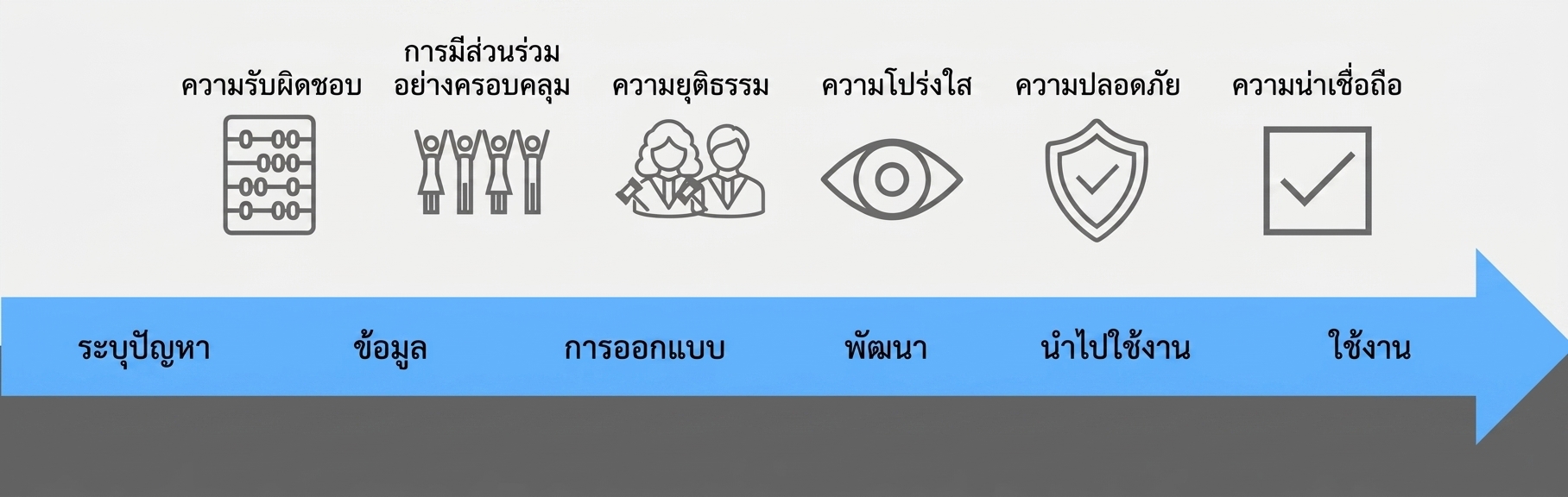 ภาพสมบูรณ์สุดท้ายพร้อมลูกศรที่วาดอยู่ด้านล่าง