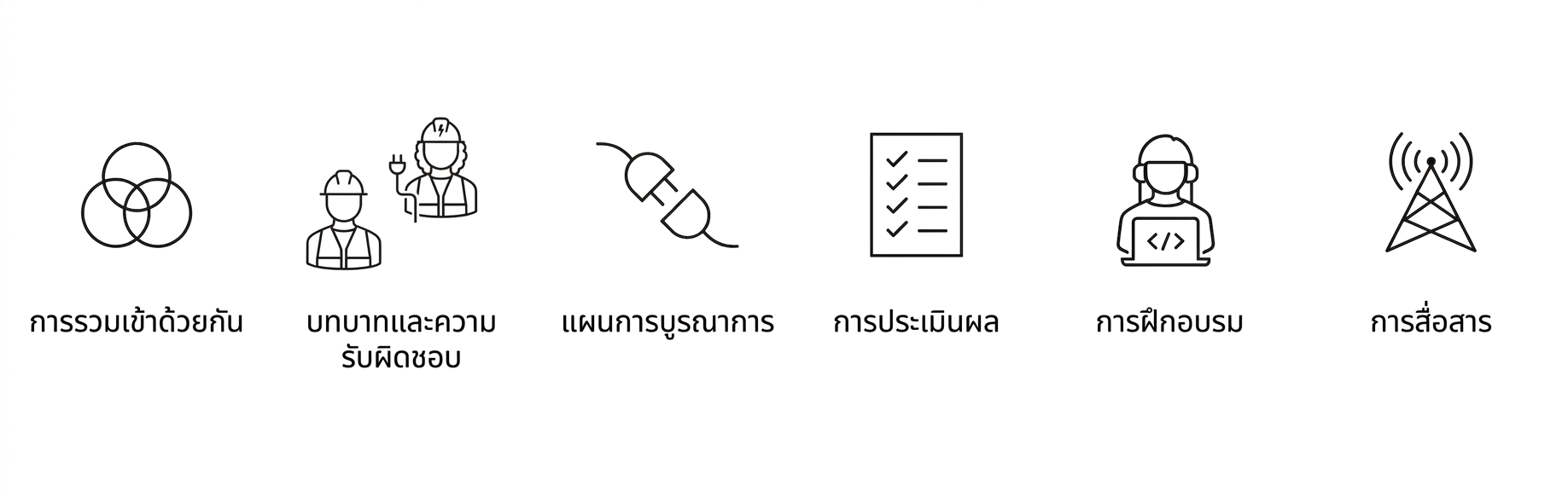 การสื่อสาร