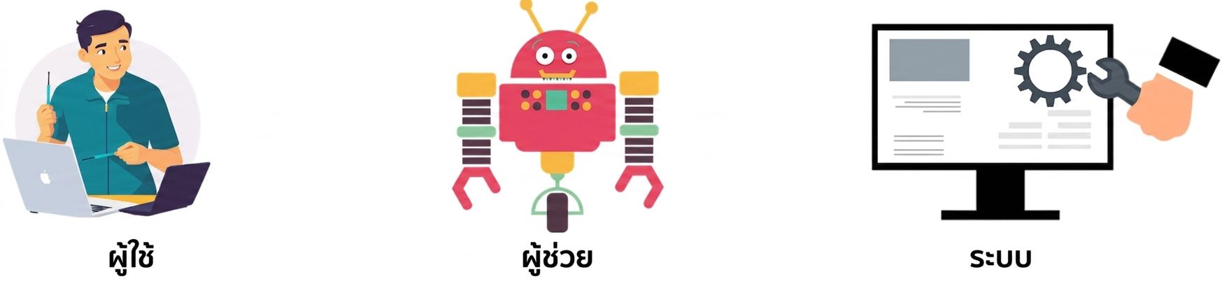 ภาพแสดงไอคอนของแต่ละ Role ทั้งสาม ได้แก่ User, System และ Assistant