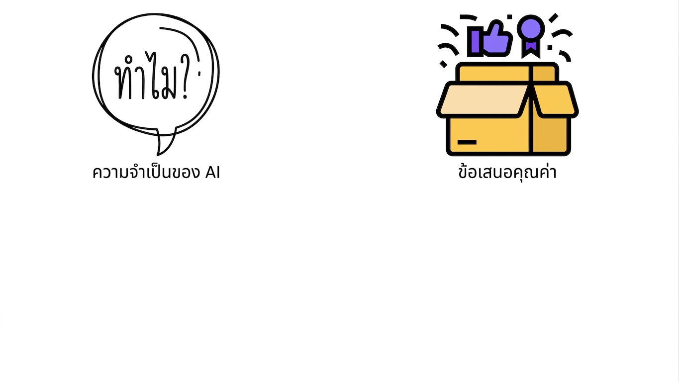 คุณค่าที่นำเสนอ