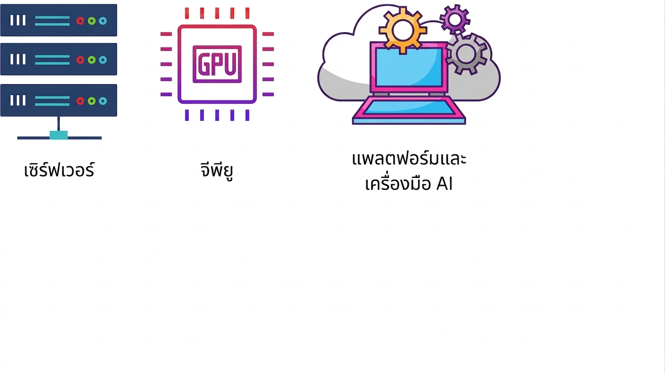 แพลตฟอร์มและเครื่องมือ AI