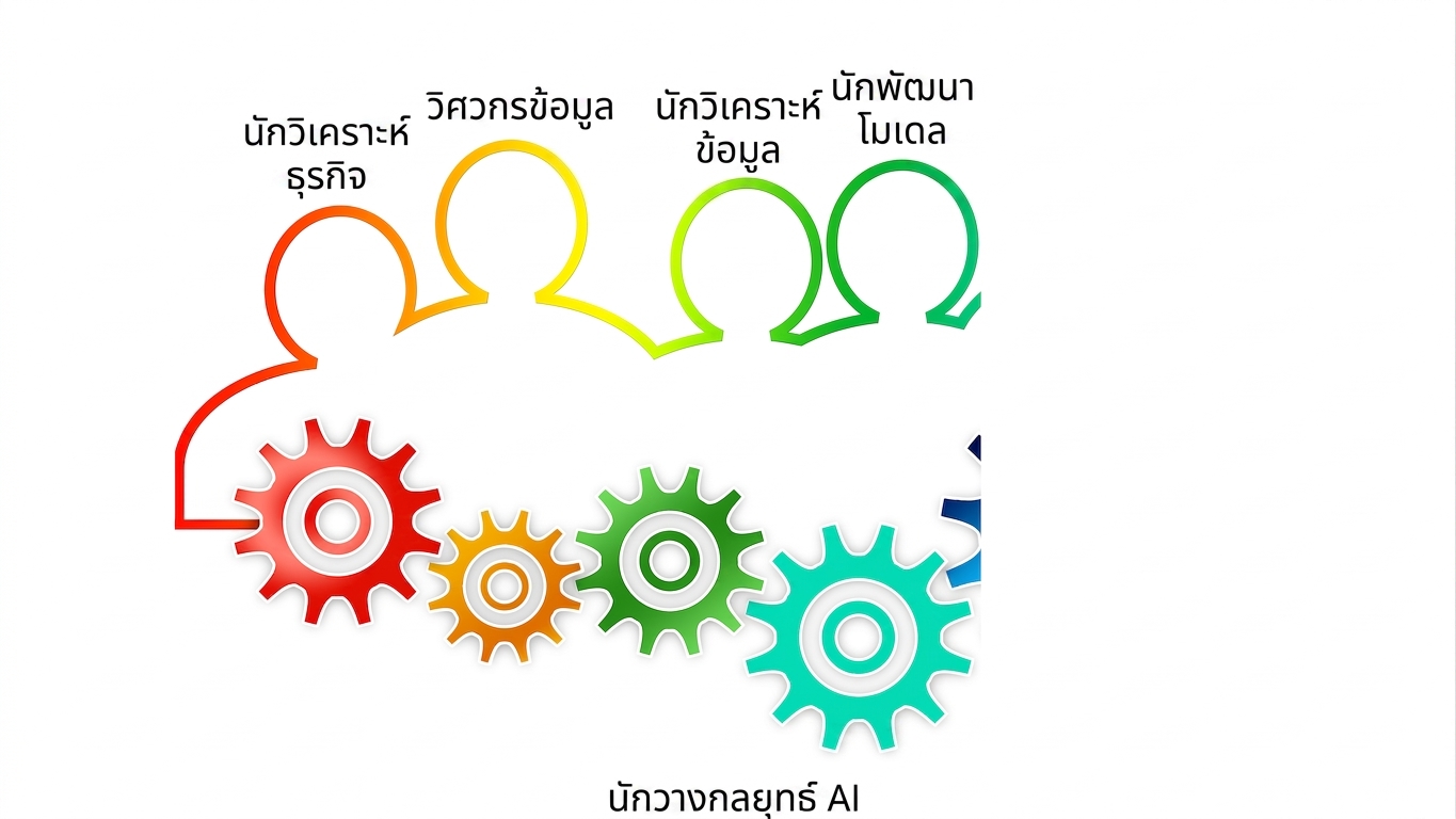 นักพัฒนาโมเดล