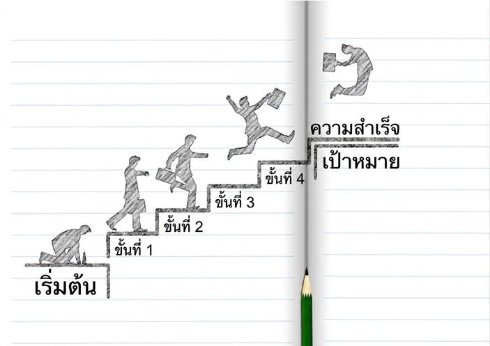 เป้าหมายย่อย