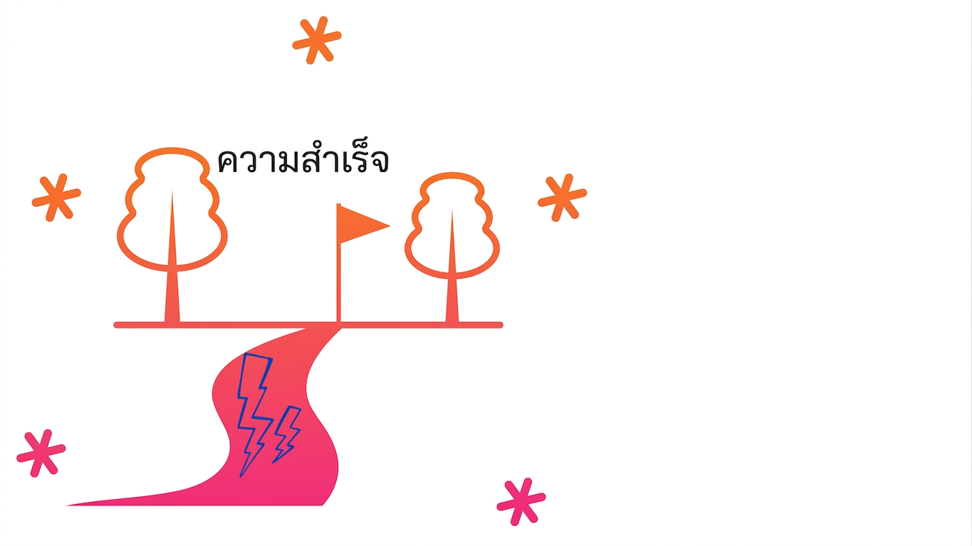 โอกาสสำเร็จ