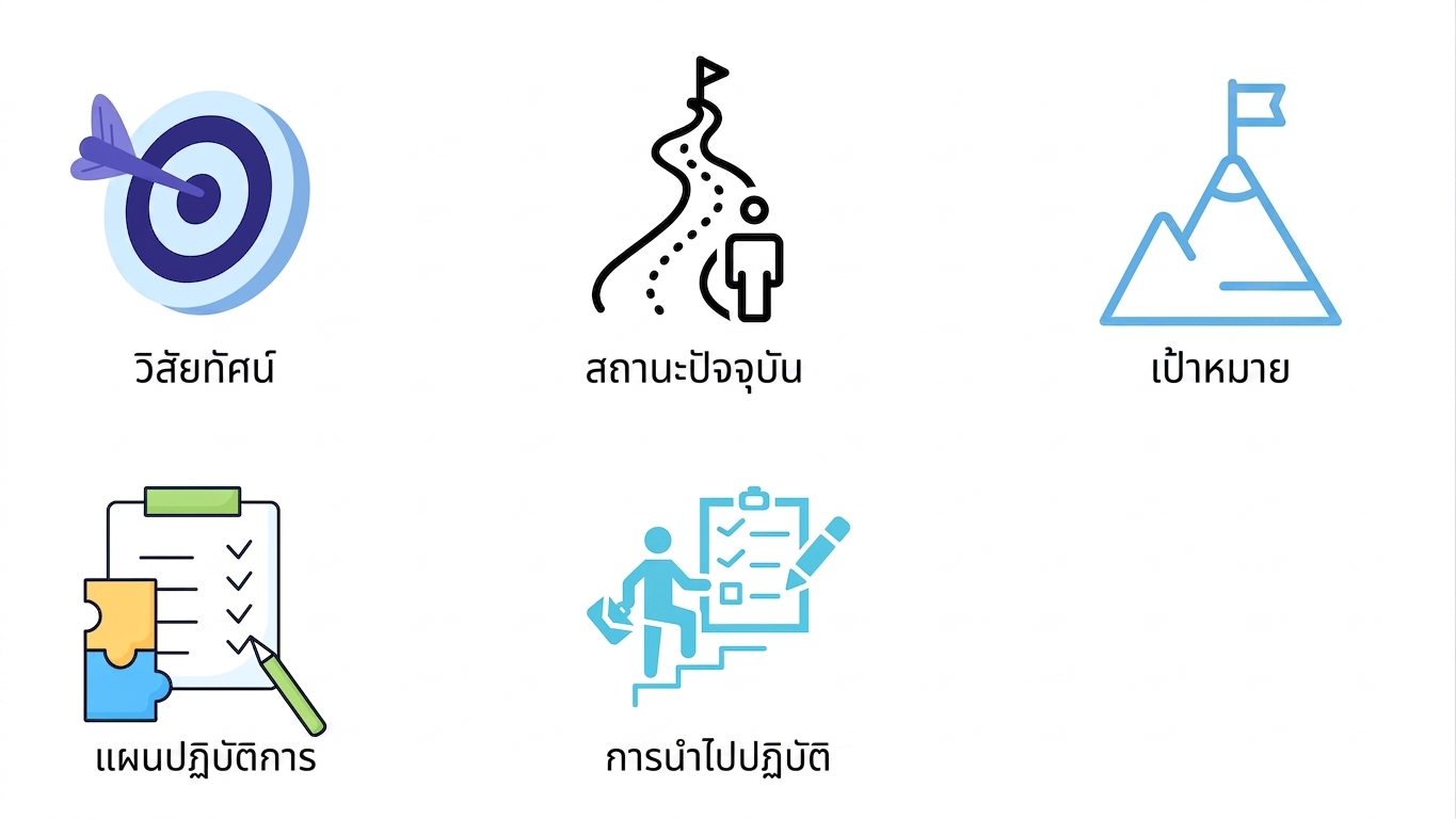 การนำไปใช้งาน