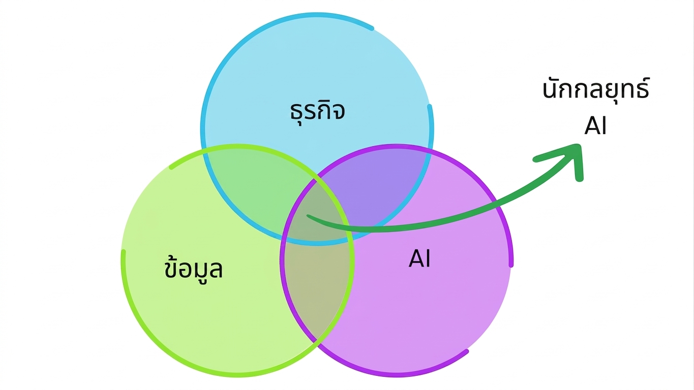 AI strategist เชื่อมช่องว่าง
