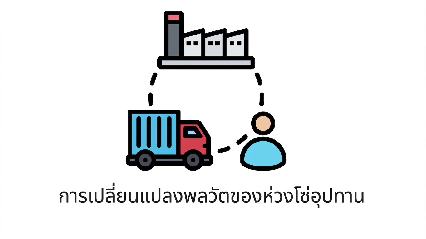 ห่วงโซ่อุปทาน
