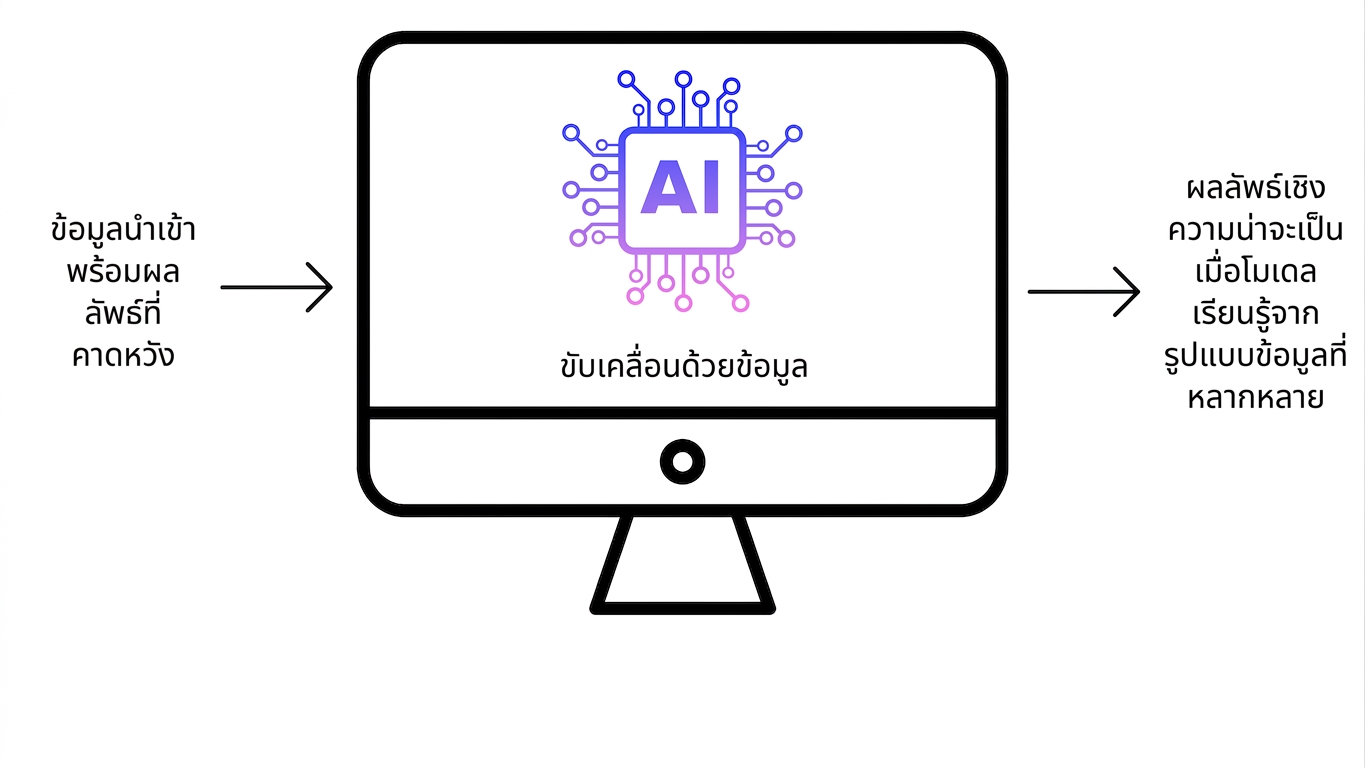 ซอฟต์แวร์ AI