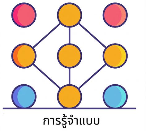 การจดจำรูปแบบ