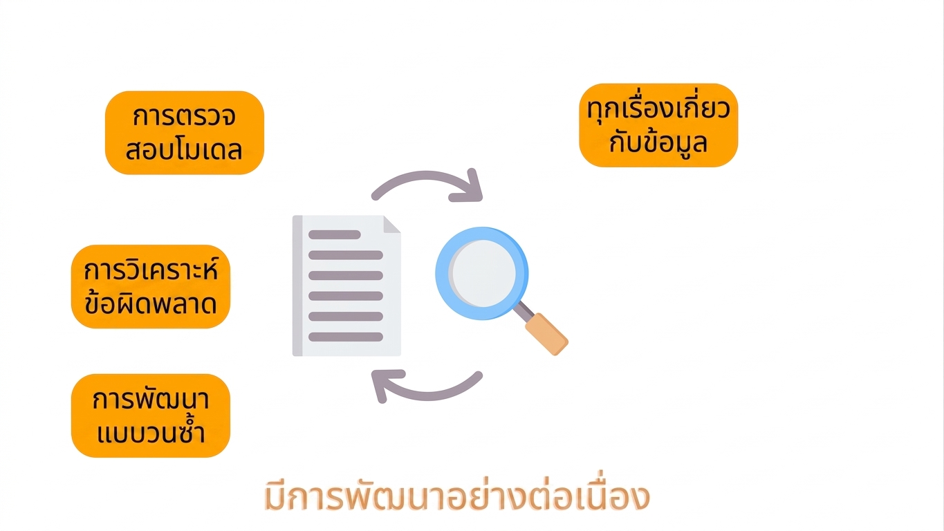 ทุกสิ่งที่เกี่ยวข้องกับข้อมูล