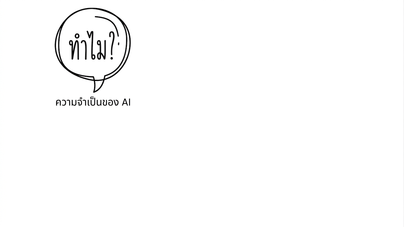 ทำไมต้องใช้ AI?