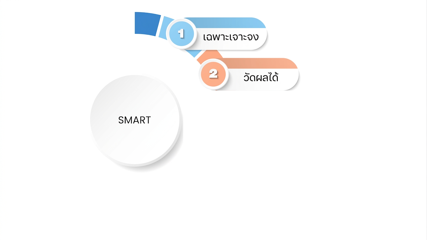 วัดผลได้