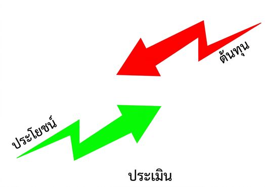 ประเมินผล