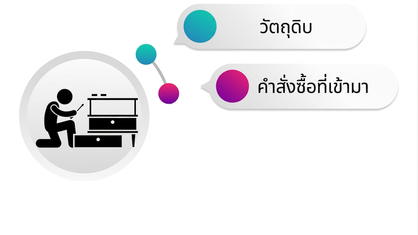คำสั่งซื้อที่เข้ามา