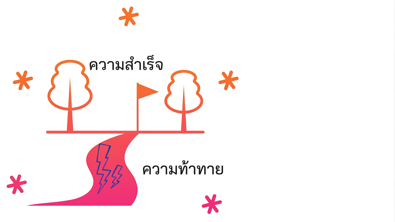 การจัดการกับความท้าทาย