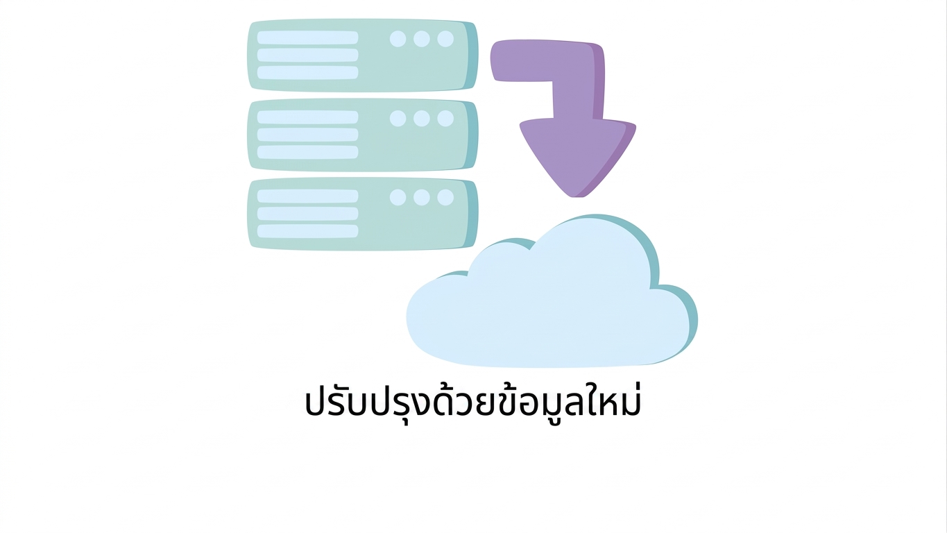 ปรับปรุงด้วยข้อมูลใหม่