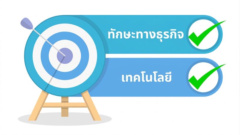 ปัญหา