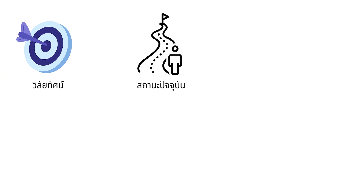สถานะปัจจุบัน