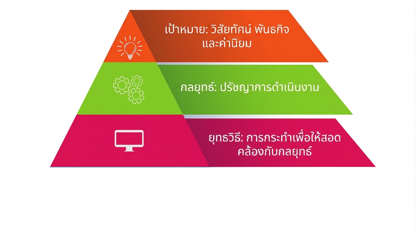 พีระมิดกลยุทธ์