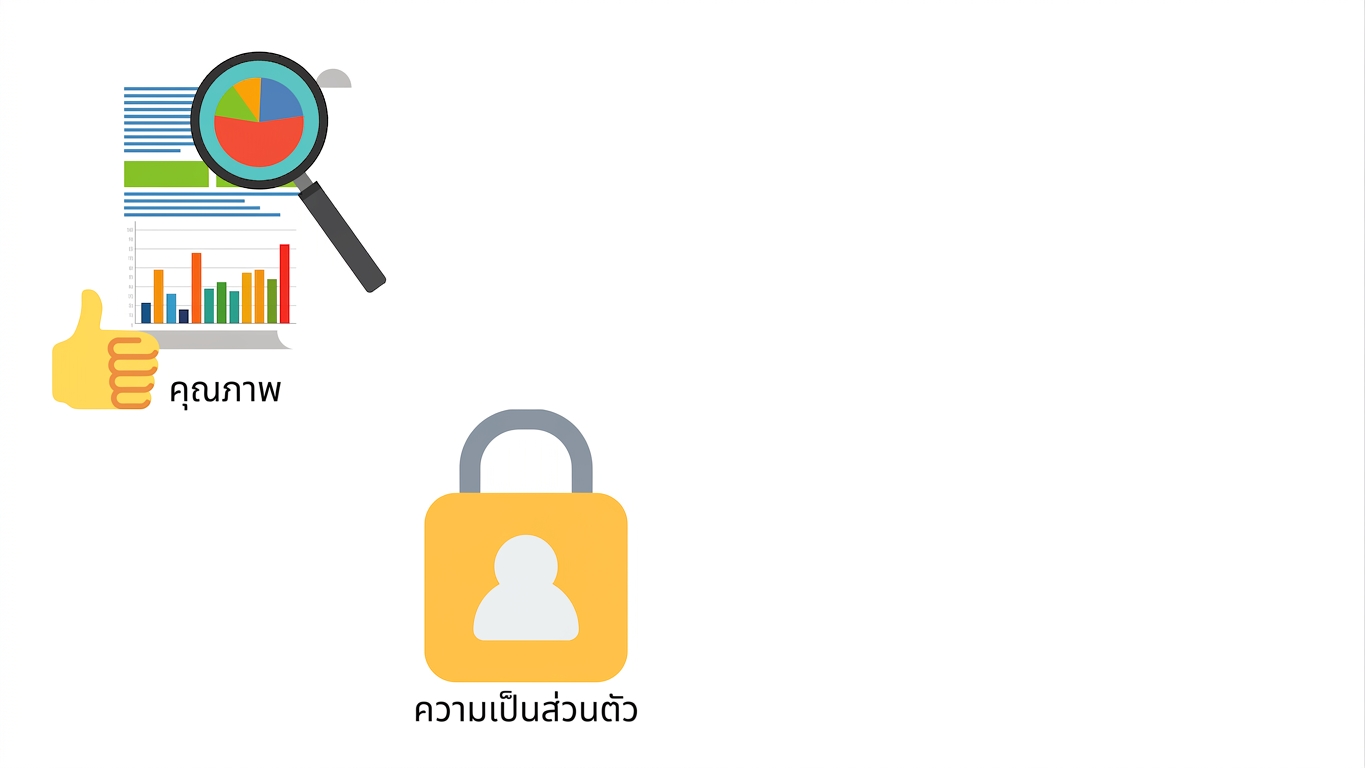 ความเป็นส่วนตัวของข้อมูล