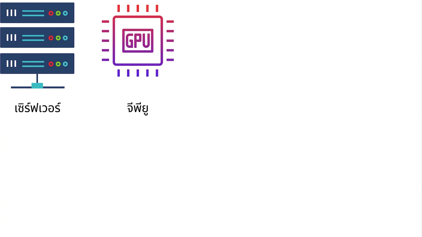 GPU
