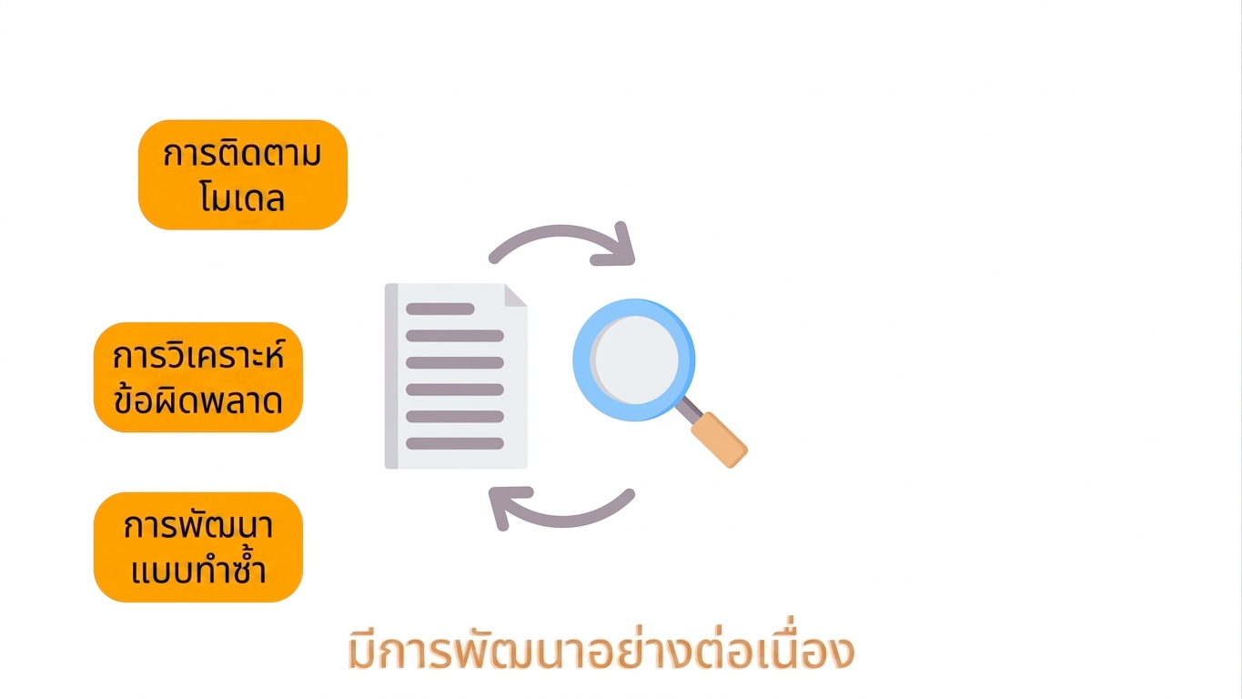 การพัฒนาแบบวนซ้ำ