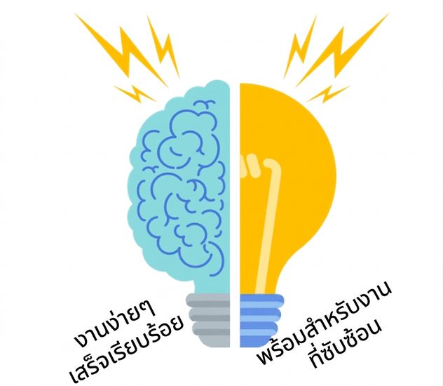 ปัญหาตรงไปตรงมา vs ซับซ้อน
