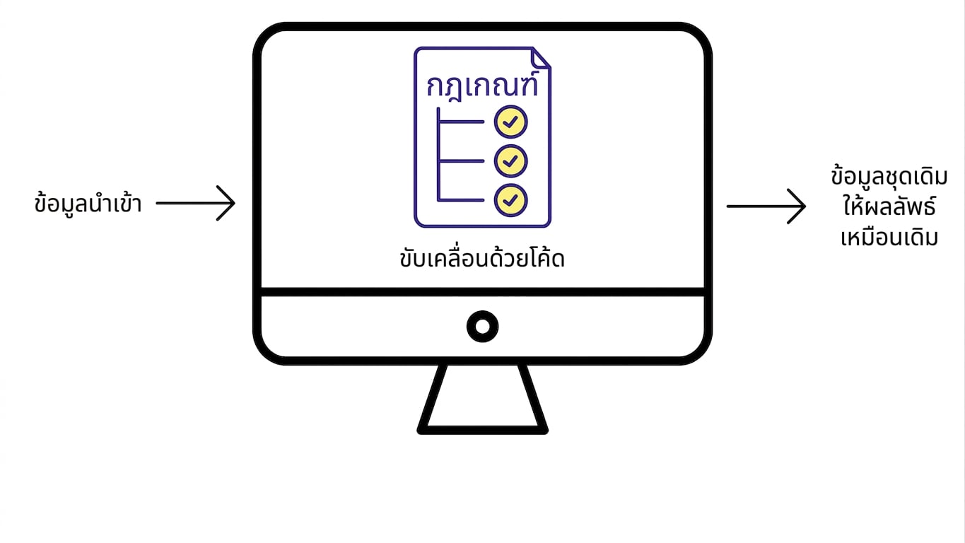 ซอฟต์แวร์แบบดั้งเดิม