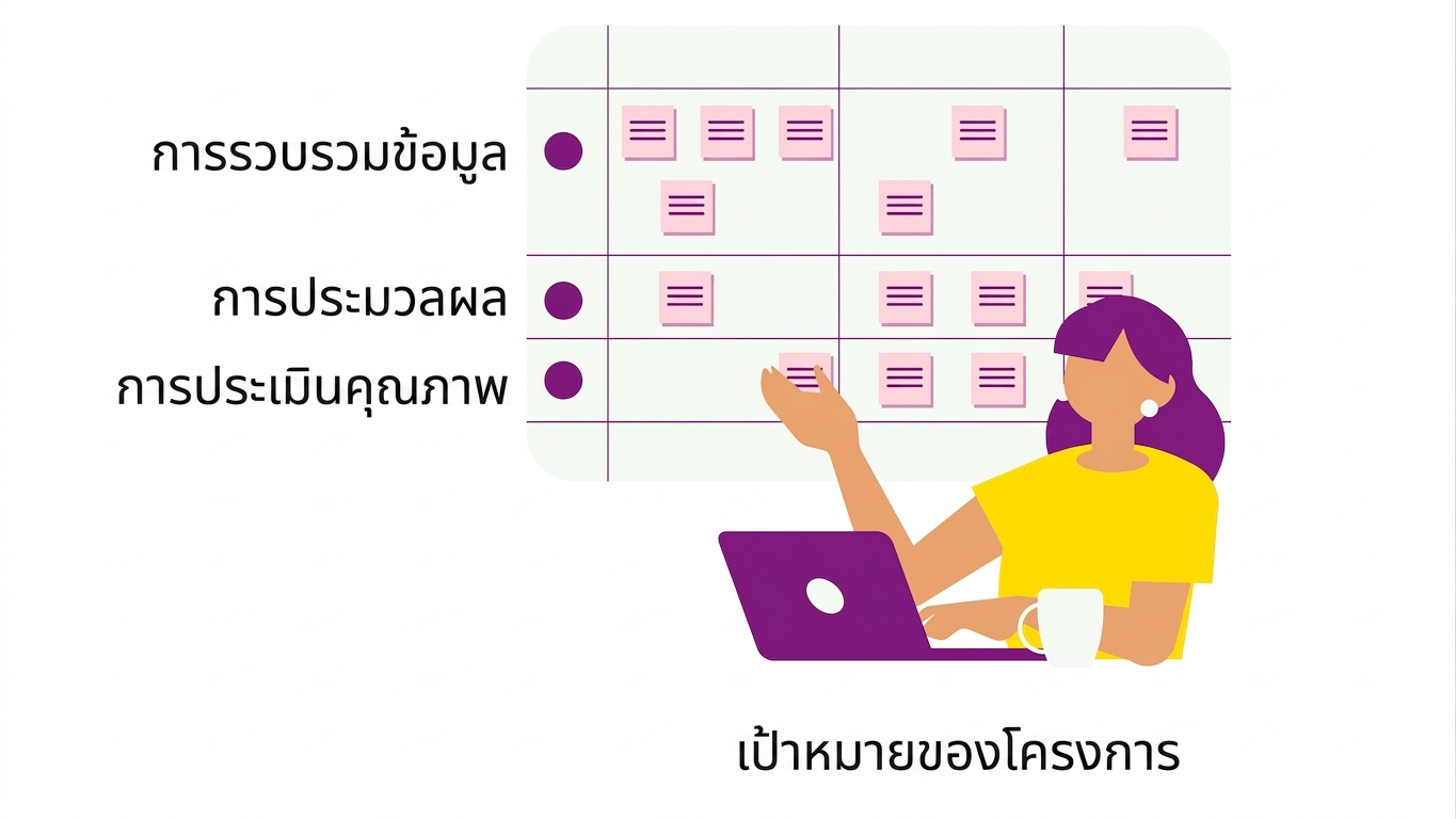 การประเมินคุณภาพข้อมูล