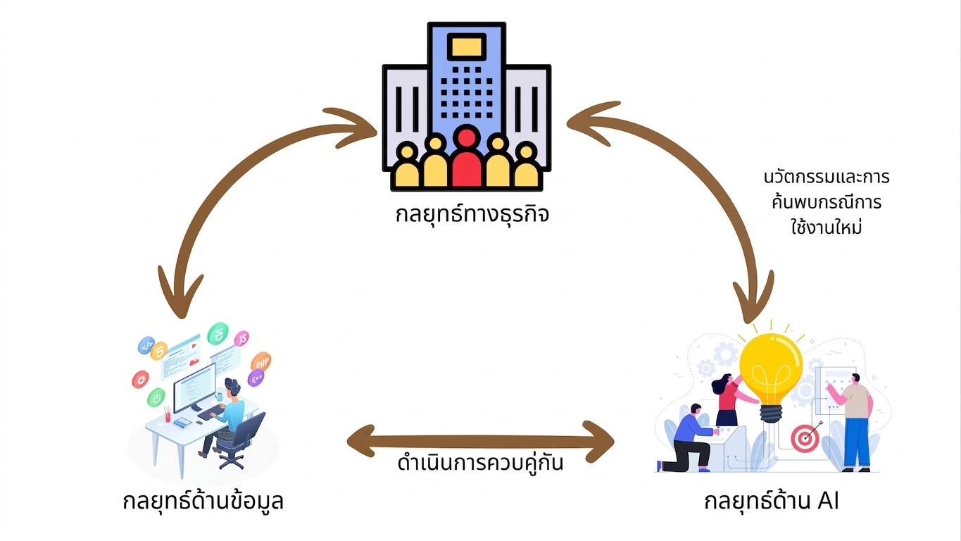 การดำเนินกลยุทธ์พร้อมกัน