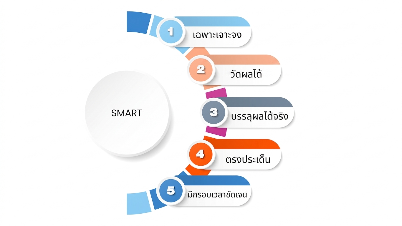 มีกรอบเวลา