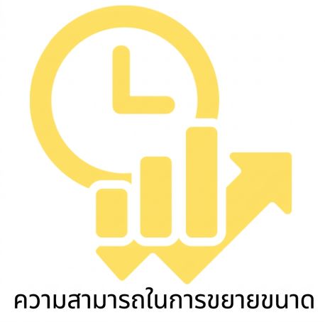 ความสามารถในการขยาย