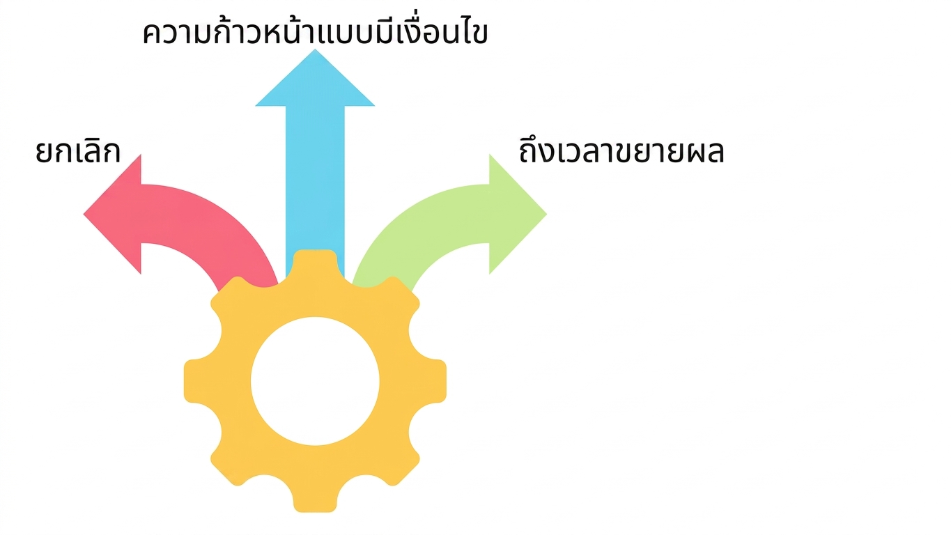 ถึงเวลาขยายขนาด