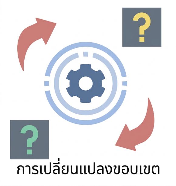 ขอบเขตที่เปลี่ยนแปลง