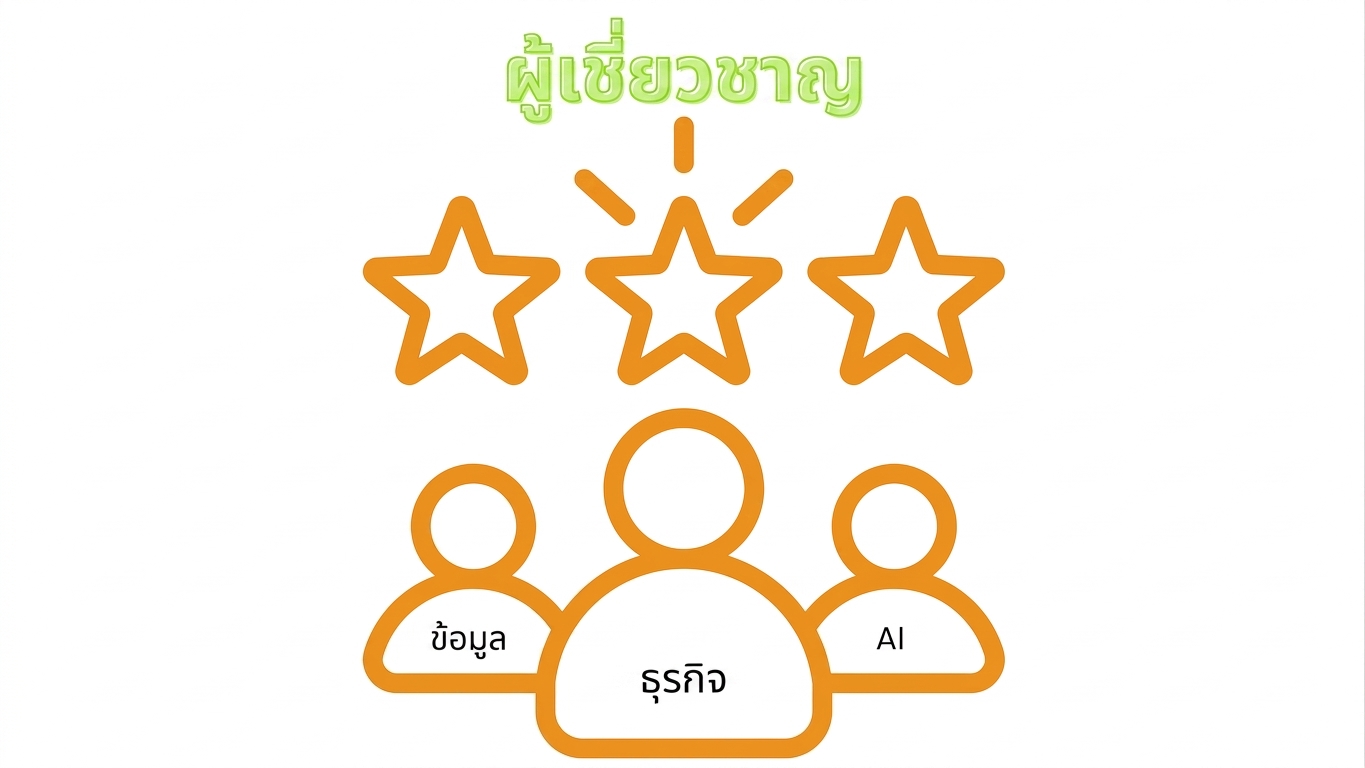 ทีมมารวมกัน