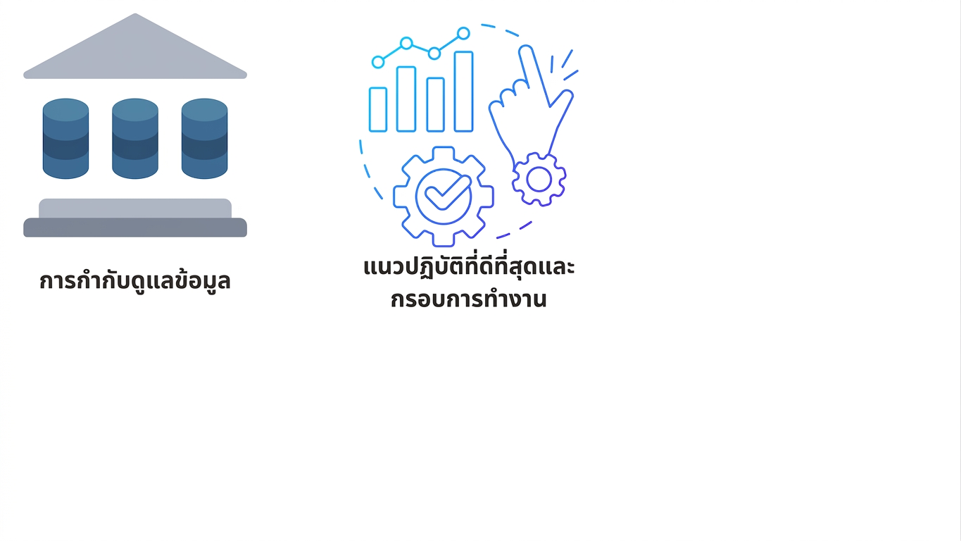 แนวปฏิบัติที่ดีที่สุด