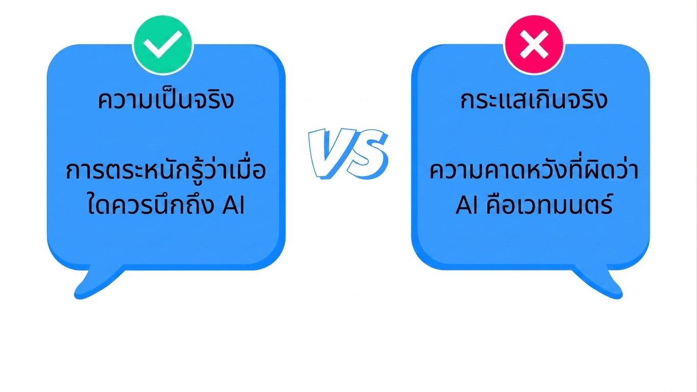 กระแส