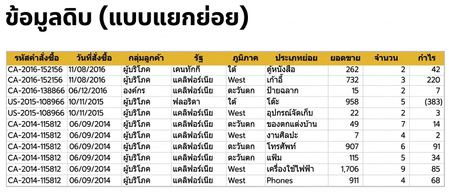 ภาพรวมของชุดข้อมูลดิบ